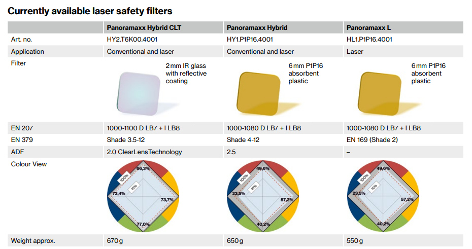 Helmet laser_safety filter from laservision